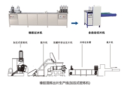 橡胶混炼出片生产线(加压式乐鱼online(中国))
